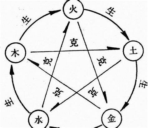 五行忌土|八字中的五行土该如何理解 八字五行土旺的人忌讳什么